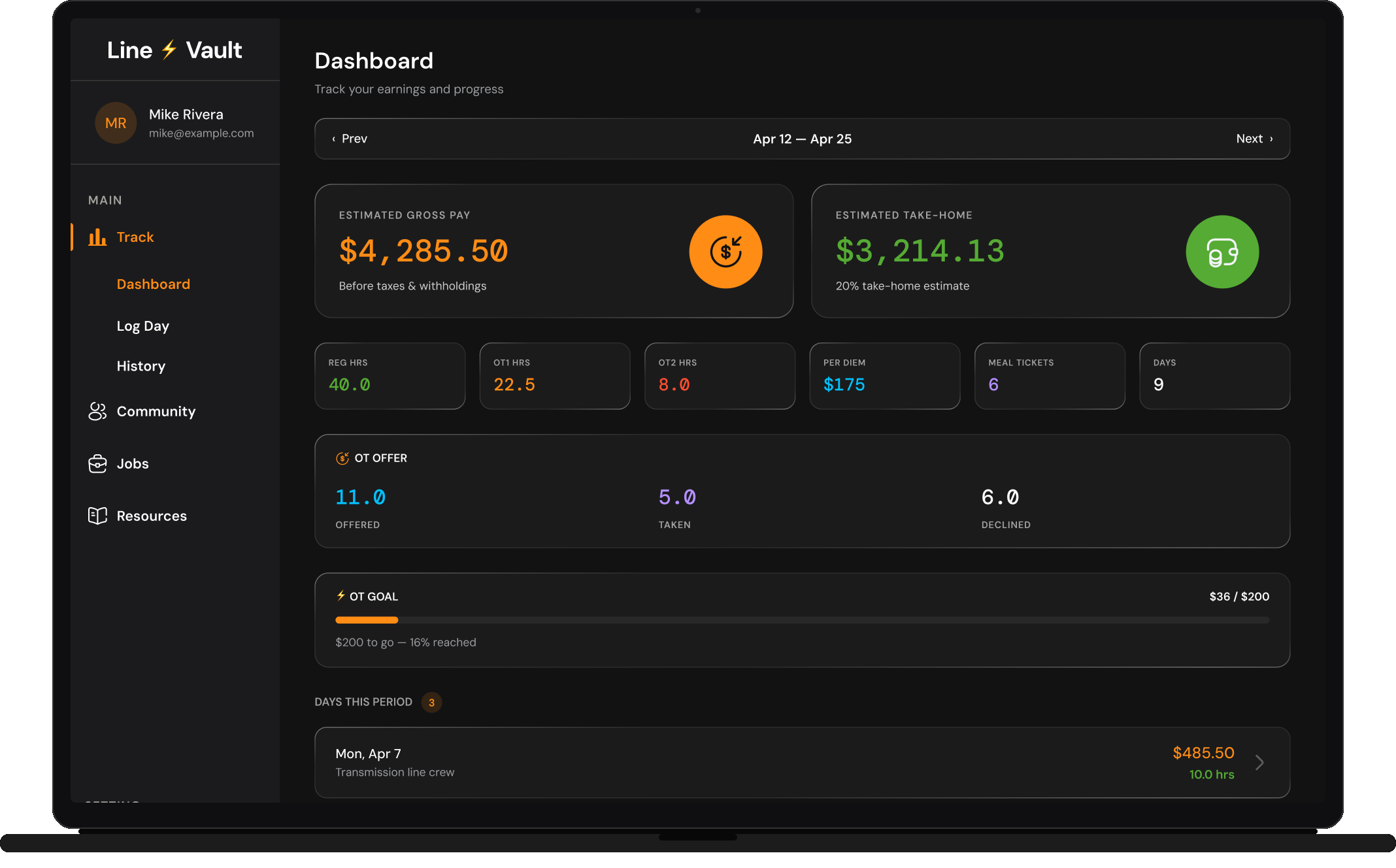 The LineVault dashboard open on a laptop, showing an estimated gross pay of $4,285.50 and an estimated take-home of $3,214.13 for the current pay period.
